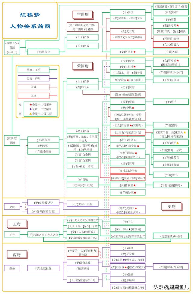 红楼梦人物关系清晰图（红楼梦人物关系清晰图 四大家族）